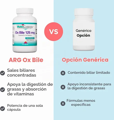 Vista 7 de Ox Bile, 180 cápsulas de 125 mg, 713947563704, 1, 1