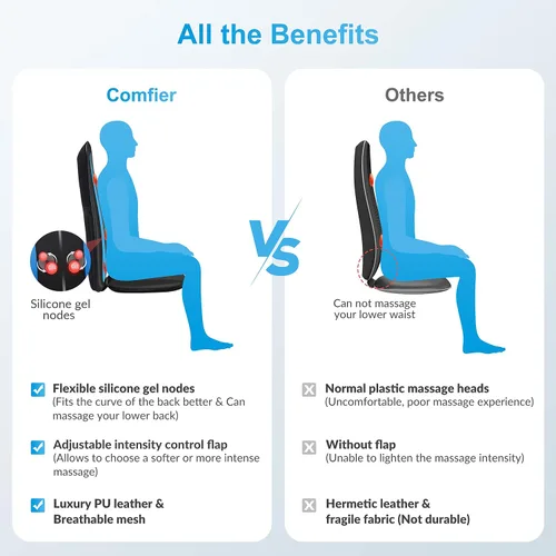 Vista 9 de COMFIER Masajeador de cuello inalámbrico y masajeador de espalda