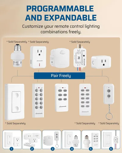 Vista 5 de Dewenwils - Outlet para control remoto, inalámbrico, controlador y receptor único, código de aprendizaje, amplio uso para electrodomésticos.