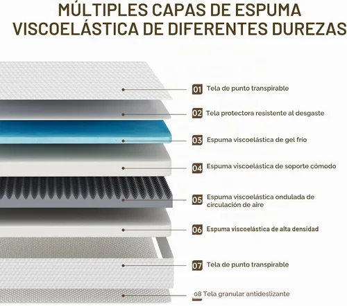 Vista 4 de TFD Colchón individual de espuma viscoelástica de 8 pulgadas en una caja, colchón de espuma viscoelástica de gel para un sueño cómodo y sueño
