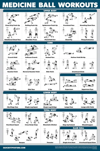 Vista 6 de QuickFit - Juego de 2 pósteres de ejercicios con pelota medicinal y cuerda de batalla, juego de 2 tablas de ejercicios (laminados, 18 x 24 pulgadas)