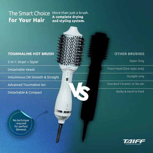 Vista 4 de TAIFF Cepillo secador de turmalina – Cepillo térmico iónico de 1200 W con cabezal extraíble – Secador de pelo portátil Cepillo alisador y rizador