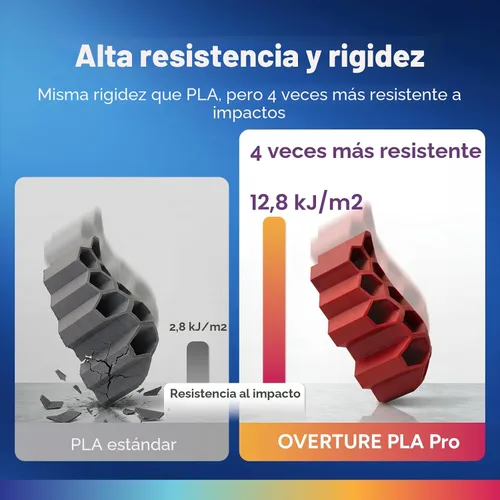 Vista 2 de Overture PLA Plus (PLA+) Filamento de 1/16 pulgadas, dureza mejorada con rollo PLA, con superficie de construcción 3D de 7.87 × 7.87 pulgadas, PLA