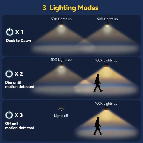 Vista 3 de APONUO Luz solar de granero con 3 modos de iluminación, luces solares de pared para exteriores, sensor de movimiento para exteriores, impermeable