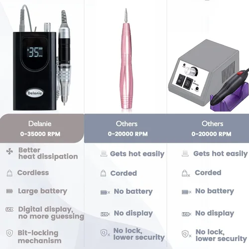 Vista 2 de Delanie Taladro de Uñas Profesional de Alto Torque 35000 RPM Recargable Portátil Eléctrico Lima de Uñas para Acrílico y Gel con Puntas para Negro