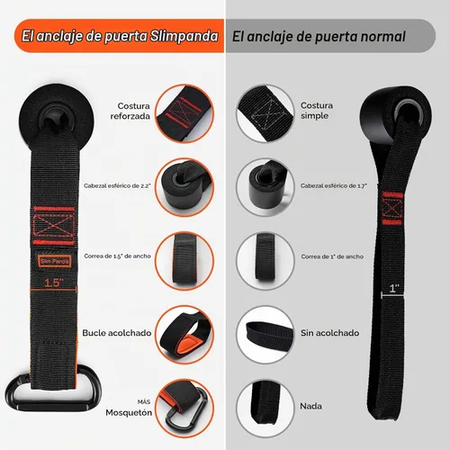 Vista 4 de Slim Panda Anclaje de puerta para bandas de resistencia, anclaje de puerta de banda de resistencia resistente para entrenamiento en casa, terapia