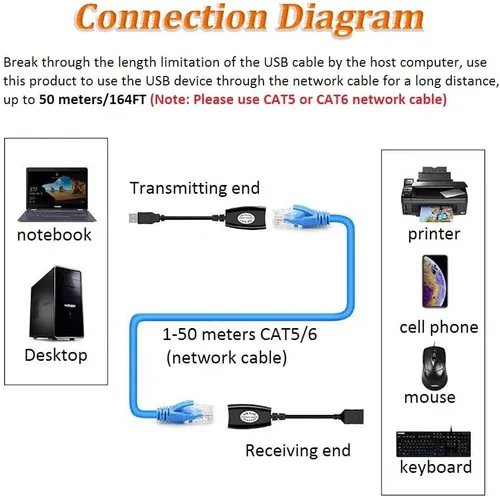 Vista 4 de Extensor USB sobre RJ45 Cat 6/5/5e, divisor Ethernet RJ45 a extensión USB hasta 164.0 ft/164 pies, compatible con computadoras, teléfonos móviles