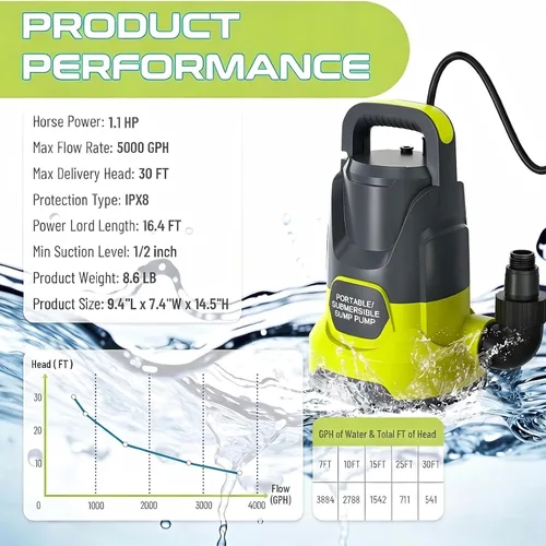 Vista 3 de Termoplástico eléctrico sumergible de la bomba de agua 3700GPH de Amarillo