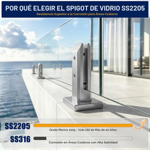 Vista 3 de LukLoy 1 paquete de espita de barandilla de vidrio sin marco SS2205 de grado marino