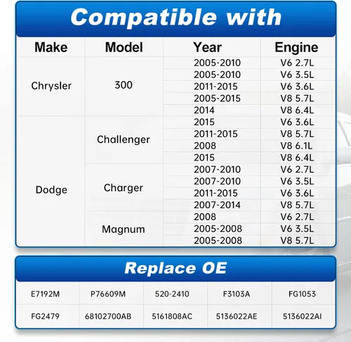 Vista 2 de Conjunto de bomba de combustible compatible con Chrysler 300 2005-2015, compatible con Dodge Challenger 2008 2011-2015, para cargador 2007-2014