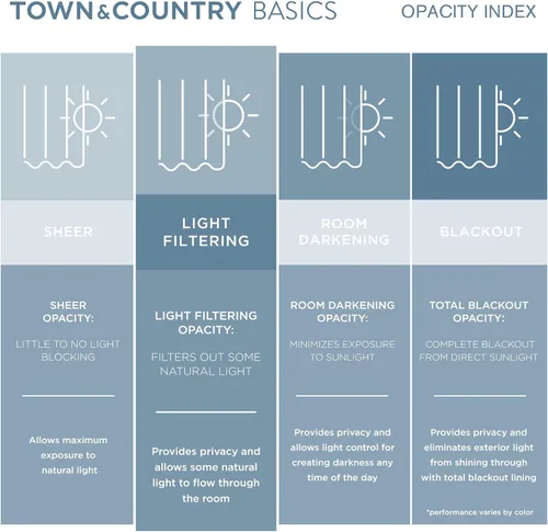Vista 204 de TOWN & COUNTRY BASICS Cabana Cortinas Sólidas de Peso Pesado para Interiores y Exteriores, Opacidad de Filtrado de Luz con Parte Superior de Ojales