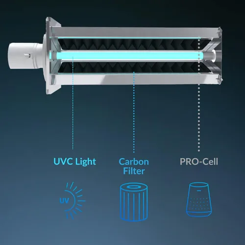 Vista 3 de Air Health Haven Plus - Purificador de aire HVAC Luz UV-C de 16 pulgadas, tecnología PCO y filtración de carbono, para gérmenes, compuestos