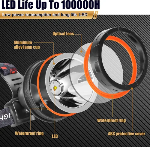Vista 3 de Linterna frontal LED recargable, faro frontal impermeable súper brillante, linterna para casco duro para la caza de mapaches, pesca, camping