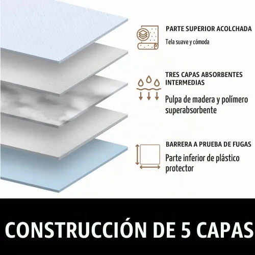 Vista 4 de Almohadillas desechables para cachorros Gorilla Guard, 150 unidades de 28x34 pulgadas, almohadillas de 5 capas para orina de perros, almohadilla