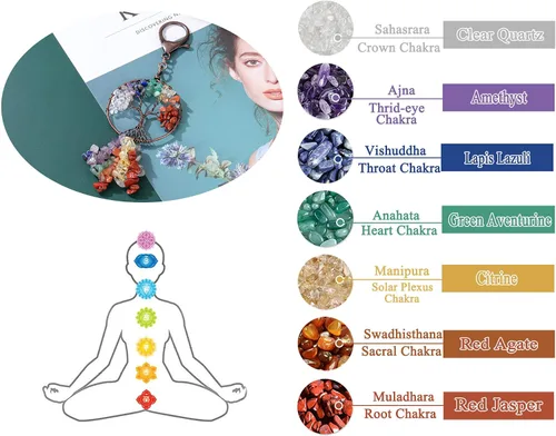 Vista 5 de Jovivi Llavero de cristal curativo de 7 chakras, árbol de la vida, piedra preciosa natural, colgante de automóvil, llavero con borlas