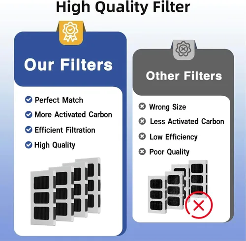 Vista 6 de Paultra2 - Filtro de aire de repuesto para refrigerador compatible con Frigidaire Pure Air Ultra II, Pureair Ultra 2, Electrolux Part 242047805