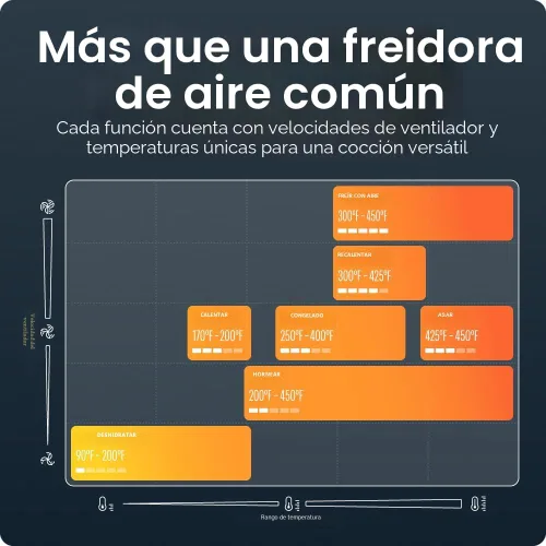Vista 7 de Chefman Freidora de aire Crispinator 7 en 1 con capacidad de 8 cuartos de galón, temperatura máxima de 450 °F y tecnología TurboFry Pro