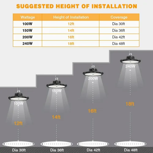 Vista 3 de Luz LED de alta bahía UFO de 100 W, 15000 lm, 5000 K, IP65, UL Aprobada, cable de 5 pies con enchufe de EE. UU. Alternativa a 400 W MH/HPS