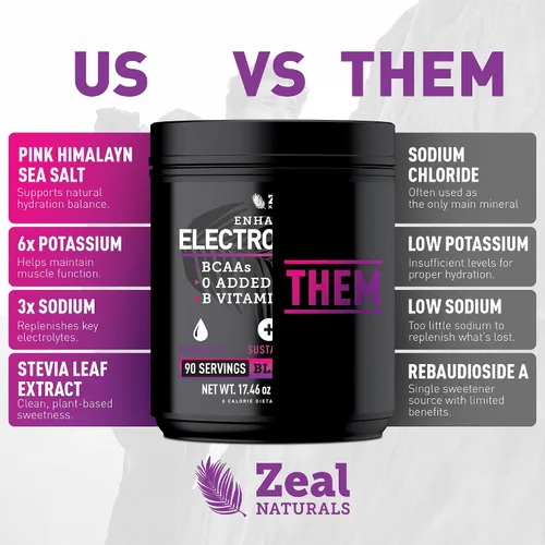 Vista 7 de Zeal Naturals Bebida de recuperación de electrolitos en polvo (90 porciones Cereza negra) con 0 azúcar+BCAA +Vitaminas B Suplemento