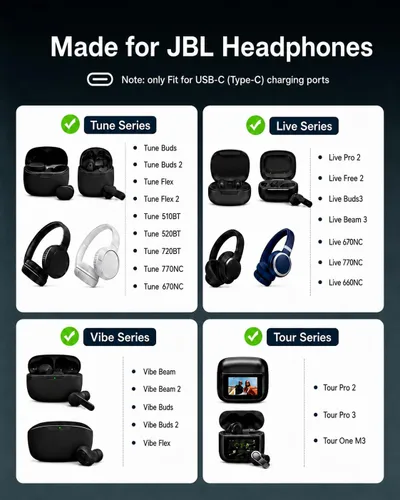 Vista 5 de Superer - Cable de carga para altavoz JBL Charge 6/5/4, Flip 7/6/5, Clip 5/4, Pulse 5/4, GO 4/3, con cable Bluetooth USB C de 5 pies, certificado
