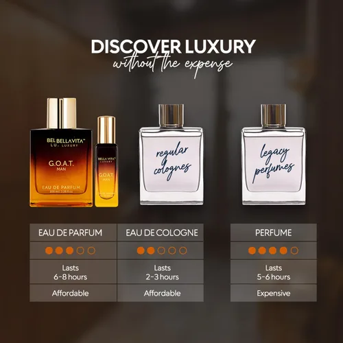 Vista 6 de BellaVita Luxury G.O.A.T. - Perfume para hombre con bergamota, lavanda y pachulí oriental Perfume refrescante para hombre durante todo el día