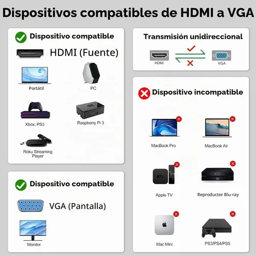 Vista 6 de FEMORO Cable HDMI a VGA de 6 pies macho a macho, cable trenzado de nailon 1080P a 60Hz para laptop, computadora de escritorio, Xbox, PS3, Raspberry
