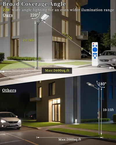 Vista 3 de BC-CA-8 cabeza Solar Flood Light, LED Area Light with Motion Sensor, Dusk to Dawn, Remote Control for Security Lighting in Streets, Barns