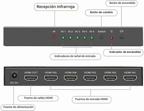 Vista 2 de (Versión más reciente) ROOFULL 5 puertos 4K HDMI Switch con control remoto 5 en 1 salida 4K @60Hz HDMI 2.0 selector de conmutador, Dolby