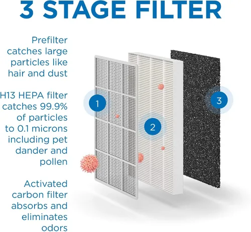 Vista 4 de Medify MA-50 - Filtro de repuesto genuino para alérgenos, humo, incendios forestales, polvo, olores, polen, caspa de mascotas, 3 en 1 con prefiltro