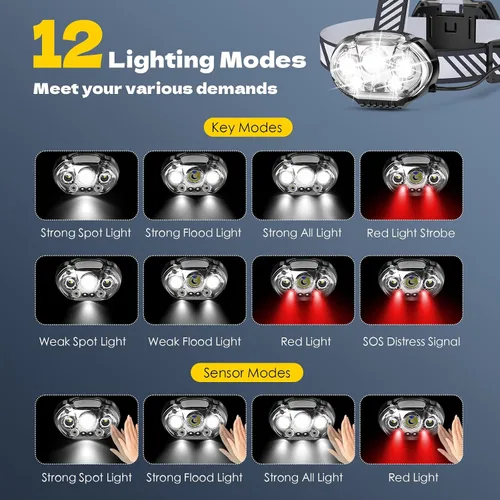 Vista 3 de MIOISY Linterna frontal recargable, lámpara de cabeza ultra brillante de 5 LED con luz roja y blanca, linterna impermeable IPX4, linterna de cabeza