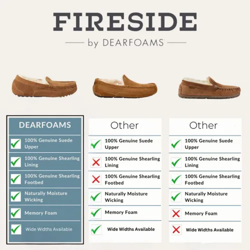 Vista 85 de Dearfoams Fireside Sydney Pantuflas anchas de piel de oveja para mujer, para interiores y exteriores