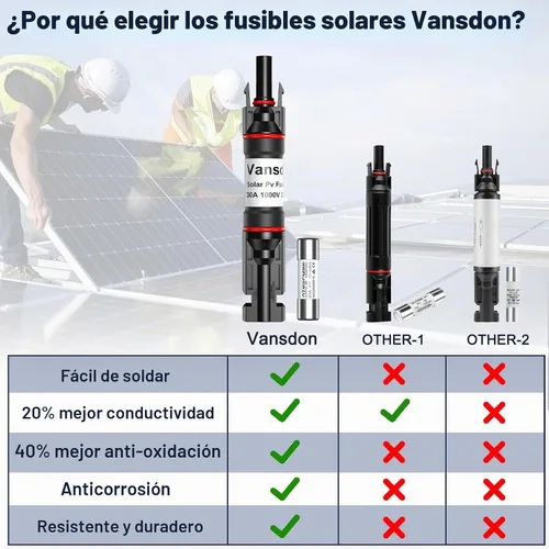 Vista 6 de Vansdon Soporte de fusibles de panel solar 30A, 1PCS para panel solar y Negro 4
