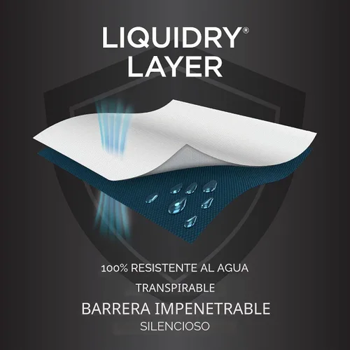 Vista 8 de Protect-A-Bed Essential - Protector de colchón tamaño individual, resistente a los ácaros, sin ruido y a los olores, 100% impermeable, lavable a