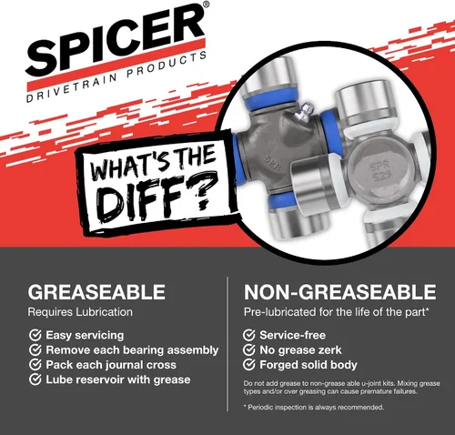 Vista 11 de Spicer 5-160X kit de junta universal cruz