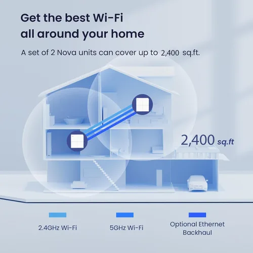 Vista 2 de Sistema de WiFi de malla Tenda Nova MW6 - Cubre hasta 2400 pies cuadrados - Sistema de WiFi de malla AC1200 para toda la casa - Red de malla Gigabit