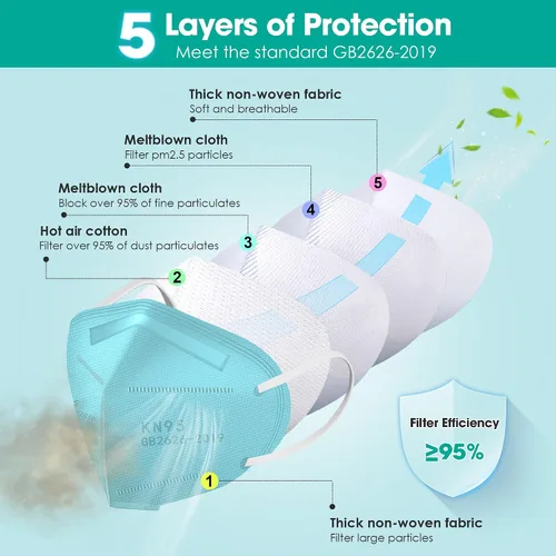 Vista 3 de LEMENT Mascarillas KN95, paquete de 100 unidades, mascarillas desechables transpirables para adultos, color azul