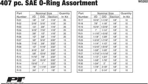 Vista 2 de Performance Tool W5202 Anillos en O, surtido de 407 piezas