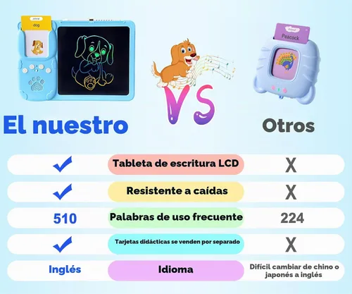 Vista 5 de Rylai Juguetes para Niños Pequeños Tarjetas Flash Parlantes, Recursos de Aprendizaje de Kindergarten 510 Palabras Visuales con Tableta de Dibujo