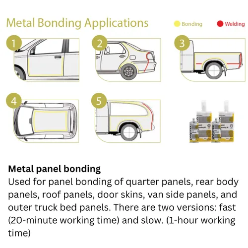 Vista 4 de Polymix Panel Bond 20 Adhesivo Cartucho de 200ml y Dos Boquillas de Mezcla para Aplicación