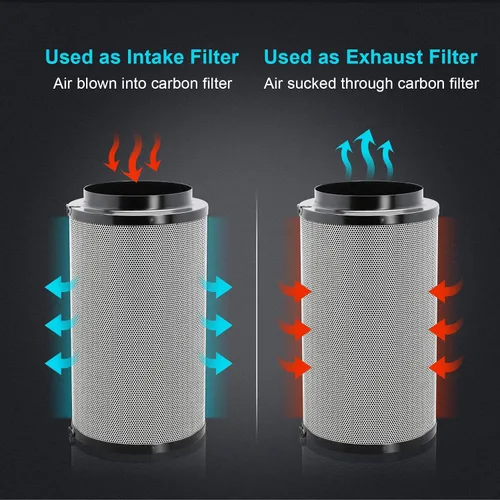 Vista 3 de iPower Control de olor de carbono de aire de 6 pulgadas con carbón virgen de Australia, brida reversible, prefiltro, ajuste con ventiladores