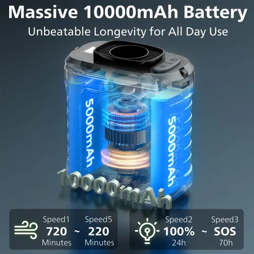 Vista 5 de Ventilador de cintura portátil, 5 velocidades, 20000 rpm, flujo de aire fuerte, batería de 10000 mAh, con pantalla, linterna, ventilador de cuello