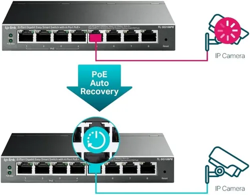 Vista 5 de TP-Link TL-SG108PE Conmutador PoE Gigabit de 8 puertos Gigabit gestionado por la red fácil Ethernet inteligente