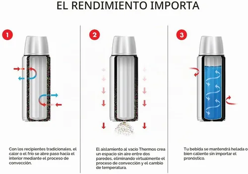 Vista 3 de Thermos Jarra de acero inoxidable aislada al vacío de 34 onzas