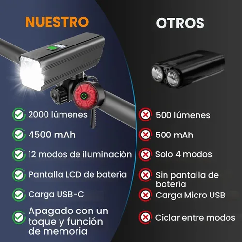 Vista 5 de Bike Light for Night Riding, 2000LM/1000LM Bicycle Headlight & Taillight, Multiple Modes,3000mAh/2000mAh USB C Rechargeable Waterproof LED Bright