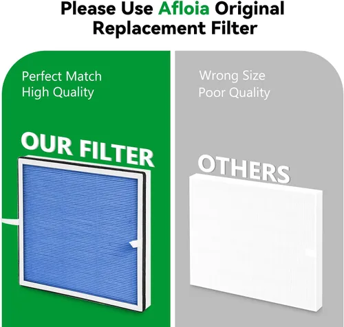 Vista 6 de Afloia Filtro de alergia para mascotas, compatible con purificador de aire Europa, elimina el olor de la caspa del pelo de las mascotas, polvo