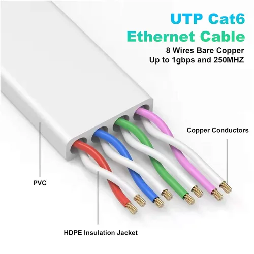 Vista 3 de Folishine Cable Ethernet Cat 6e de 10 pies, cable de red plano con conector RJ45 sin enganches para divisor Ethernet, PS4, Xbox, cable LAN de alta