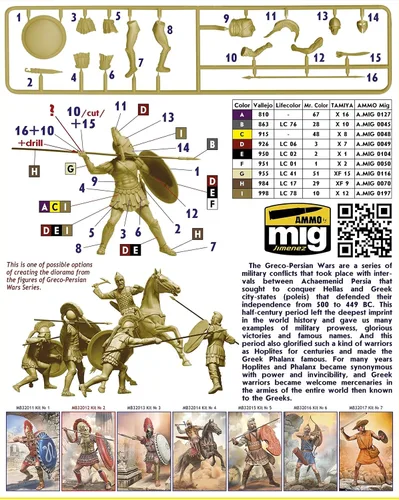 Vista 2 de Master Box 32012-1/32 Serie Guerras Greco-Persa. Hoplite. Kit № 2, kit de modelo a escala