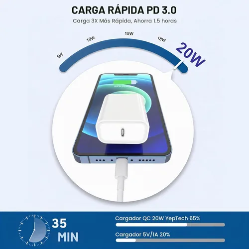 Vista 2 de Cargador rápido para iPhone, 20W [Certificado Apple MFi] USB Tipo C Bloque de Carga Rápida Power Delivery Cargador Lightning con Cable Lightning