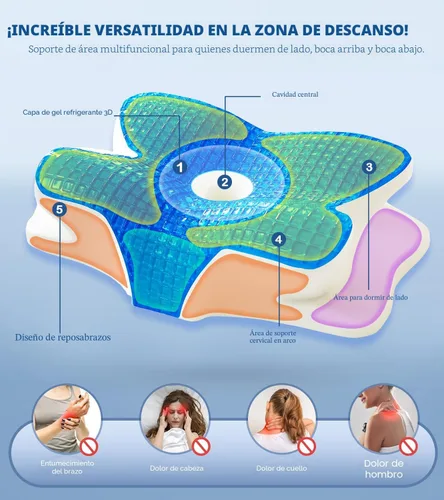 Vista 3 de EUCIOR - Almohadas de gel refrescante para cuello y hombros, almohada cervical para dormir cómodamente, almohadas ergonómicas de espuma