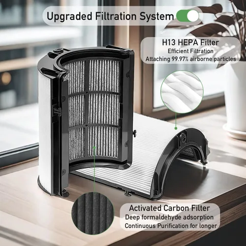 Vista 6 de Filtro de repuesto para Dyson TP07 TP09 - HP07 TP10 HP09 TP7A HP10 TP06 HP06 TP04 TP4A HP4A HP04 PH01 PH02 PH03 PH04, número de pieza 970341-01